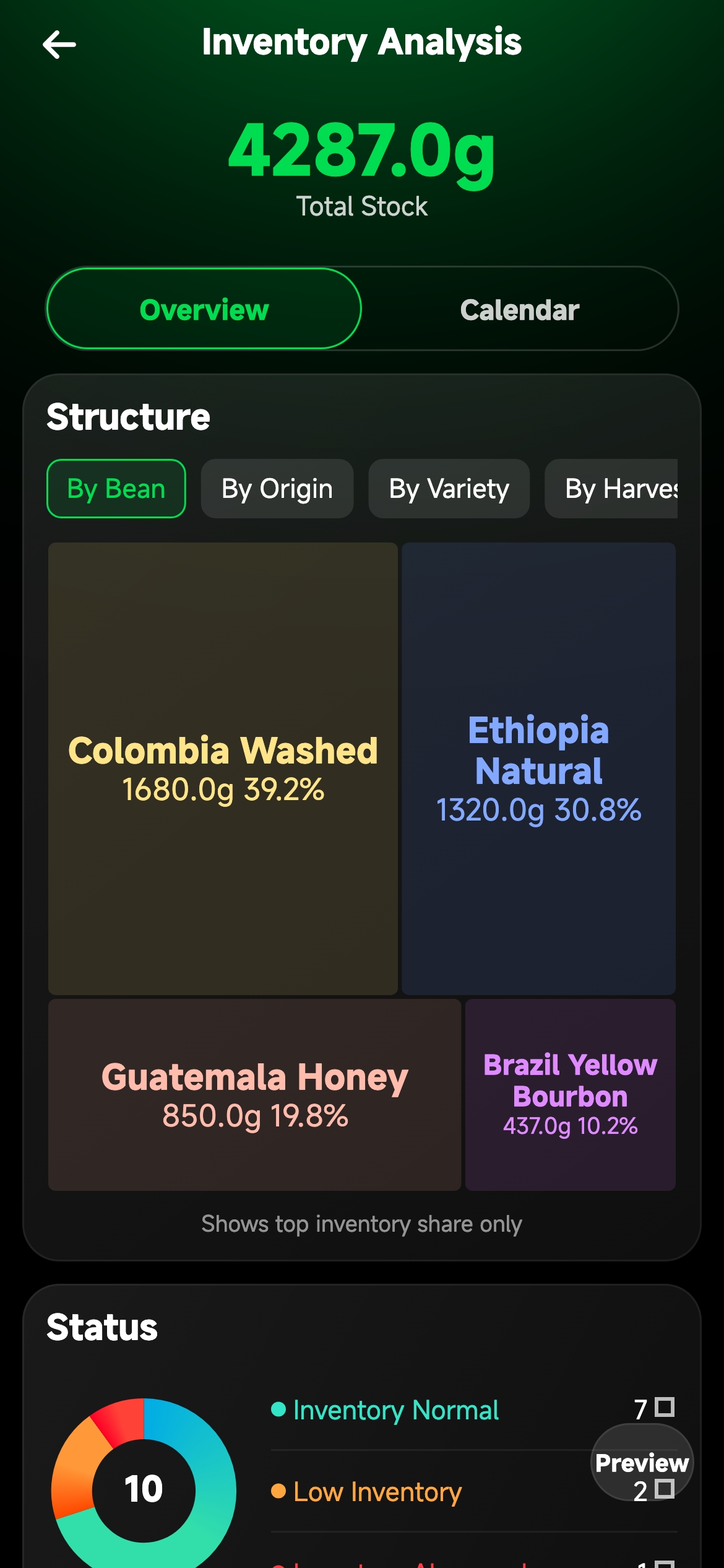 Inventory analysis overview page