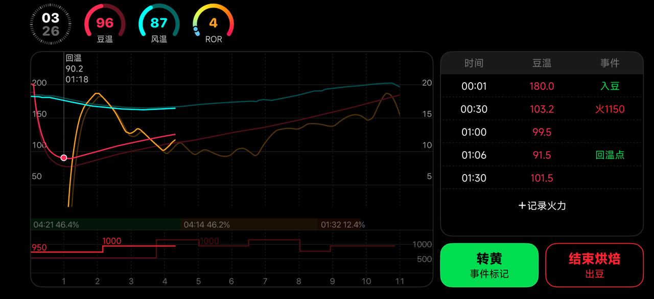 Display Numerical Labels on Roast Curve